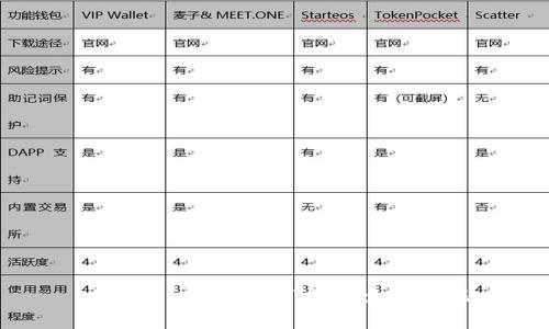 比特派：开启您的TRON出售之旅